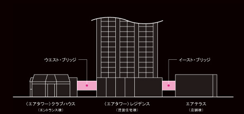 エアテラス