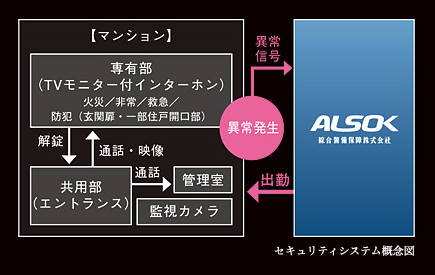 セキュリティシステム概念図