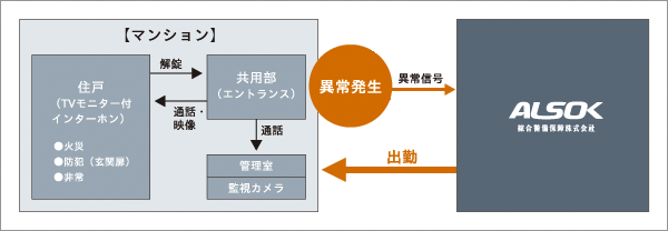 セキュリティシステム概念図